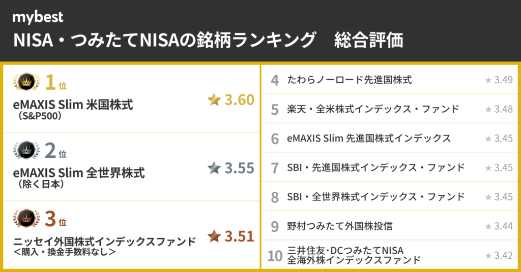 つみたてNISA・NISAの銘柄ランキング